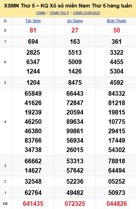 soi cầu xsmn 29-05-2025, soi cầu mn 29-05-2025, dự đoán xsmn 29-05-2025, btl mn 29-05-2025, dự đoán miền nam 29-05-2025, chốt số mn 29-05-2025, soi cau mien nam 29 05 2025