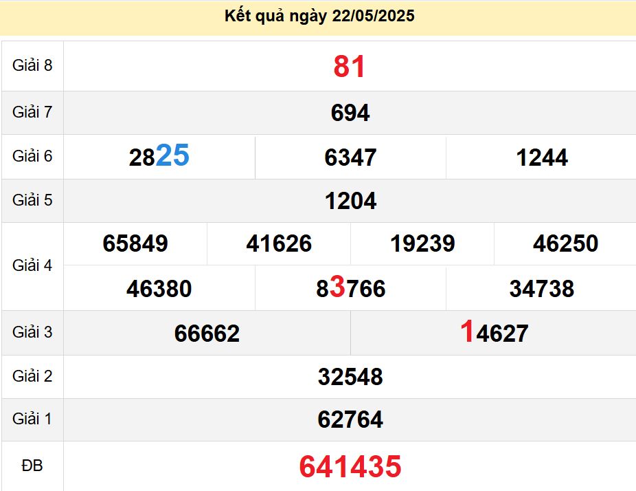 soi cầu xsmn 29-05-2025, soi cầu mn 29-05-2025, dự đoán xsmn 29-05-2025, btl mn 29-05-2025, dự đoán miền nam 29-05-2025, chốt số mn 29-05-2025, soi cau mien nam 29 05 2025