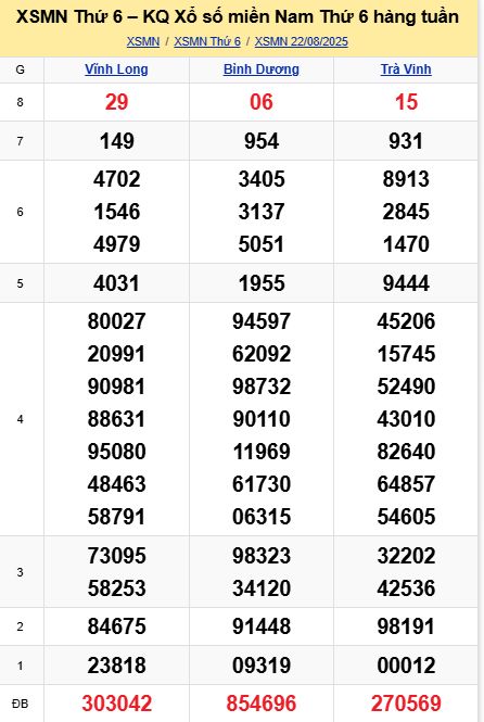 soi cầu xsmn 29-08-2025, soi cầu mn 29-08-2025, dự đoán xsmn 29-08-2025, btl mn 29-08-2025, dự đoán miền nam 29-08-2025, chốt số mn 29-08-2025, soi cau mien nam 29-08-2025