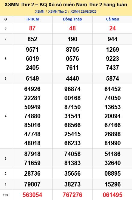 soi cầu xsmn 29-09-2025, soi cầu mn 29/09/2025, dự đoán xsmn 29-09-2025, btl mn 29 09 2025, dự đoán miền nam 29/09/2025, chốt số mn 29-09-2025, soi cau mien nam 29-09-2025