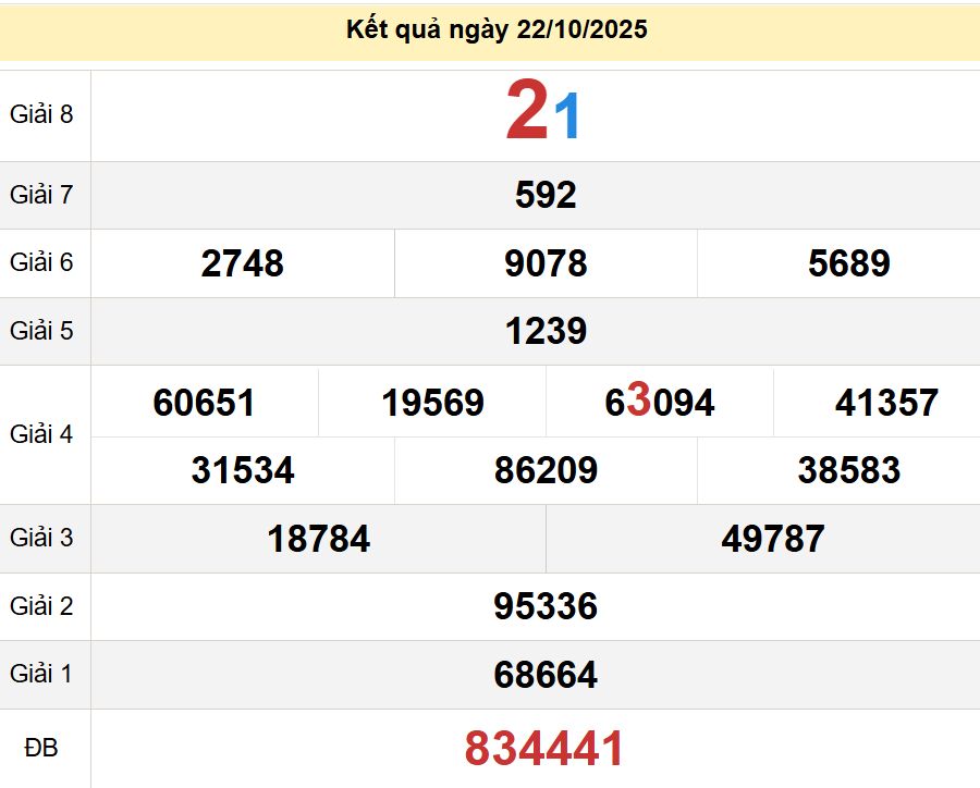 soi cầu xsmn 29 10 2025, soi cầu mn 29 10 2025, dự đoán xsmn 29/10/2025, btl mn 29 10 2025, dự đoán miền nam 29-10-2025, chốt số mn 29 10 2025, soi cau mien nam 29 10 2025