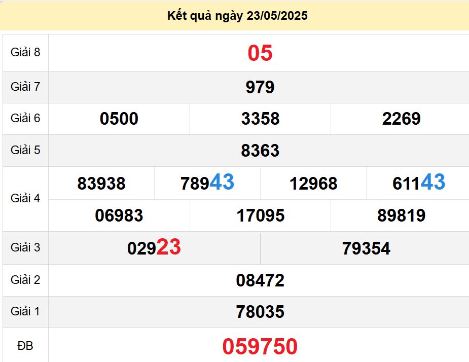 soi cầu xsmn 30-05-2025, soi cầu mn 30-05-2025, dự đoán xsmn 30-05-2025, btl mn 30-05-2025, dự đoán miền nam 30-05-2025, chốt số mn 30-05-2025, soi cau mien nam 30-05-2025