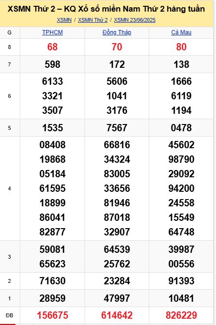 soi cầu xsmn 30-06-2025, soi cầu mn 30/06/2025, dự đoán xsmn 30-06-2025, btl mn 30 06 2025, dự đoán miền nam 30/06/2025, chốt số mn 30-06-2025, soi cau mien nam 30-06-2025