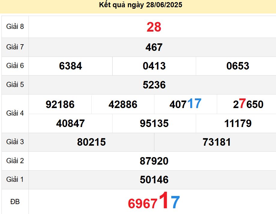 soi cầu xsmn 30-06-2025, soi cầu mn 30/06/2025, dự đoán xsmn 30-06-2025, btl mn 30 06 2025, dự đoán miền nam 30/06/2025, chốt số mn 30-06-2025, soi cau mien nam 30-06-2025