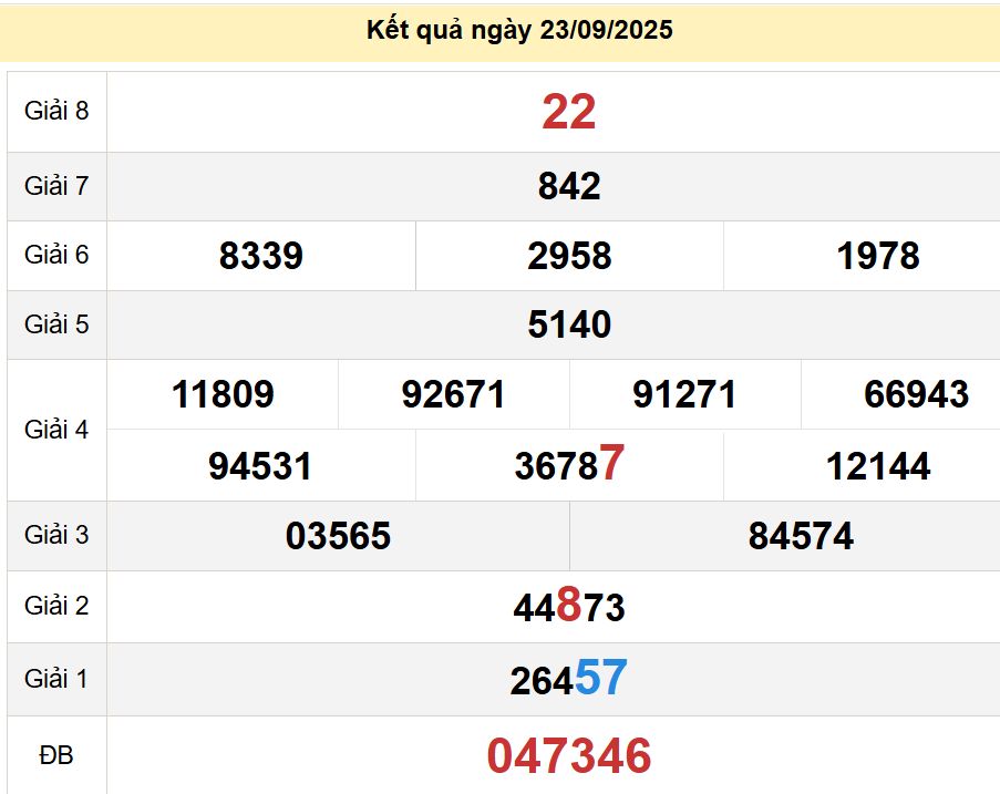 soi cầu xsmn 30 09 2025, soi cầu mn 30/09/2025, dự đoán xsmn 30 09 2025, btl mn 30-09-2025, dự đoán miền nam 30/09/2025, chốt số mn 30 09 2025, soi cau mien nam 30-09-2025