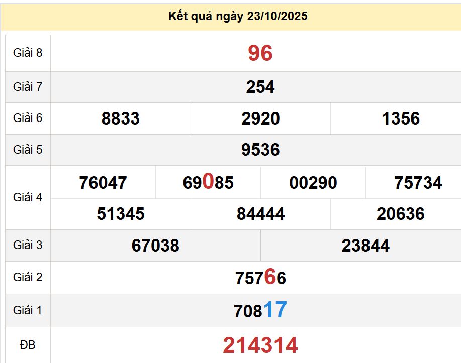 soi cầu xsmn 30-10-2025, soi cầu mn 30-10-2025, dự đoán xsmn 30-10-2025, btl mn 30-10-2025, dự đoán miền nam 30-10-2025, chốt số mn 30-10-2025, soi cau mien nam 30 10 2025
