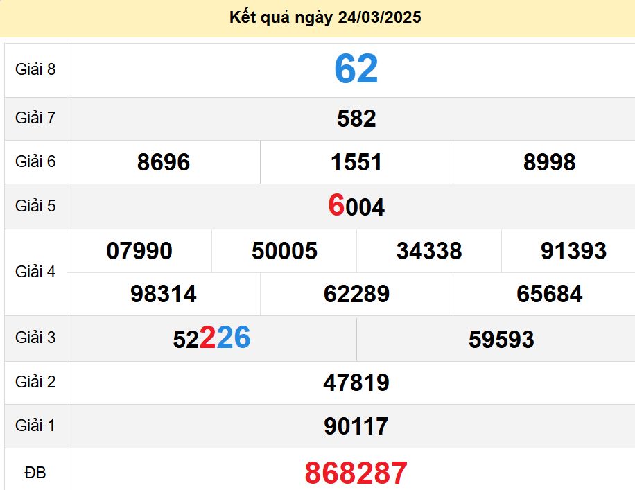 soi cầu xsmn 31-03-2025, soi cầu mn 31/03/2025, dự đoán xsmn 31-03-2025, btl mn 31 03 2025, dự đoán miền nam 31/03/2025, chốt số mn 31-03-2025, soi cau mien nam 31-03-2025