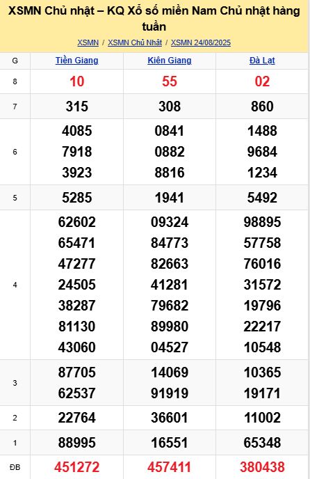 soi cầu xsmn 31-08-2025, soi cầu mn 31-08-2025, dự đoán xsmn 31-08-2025, btl mn 31-08-2025, dự đoán miền nam 31-08-2025, chốt số mn 31-08-2025, soi cau mien nam 31 08 2025