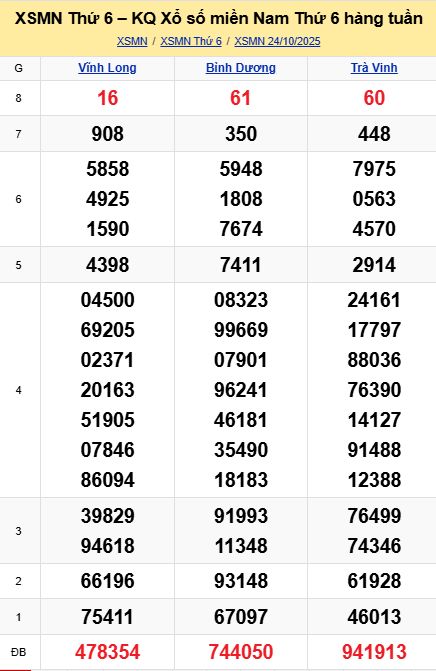 soi cầu xsmn 31-10-2025, soi cầu mn 31-10-2025, dự đoán xsmn 31-10-2025, btl mn 31-10-2025, dự đoán miền nam 31-10-2025, chốt số mn 31-10-2025, soi cau mien nam 31-10-2025