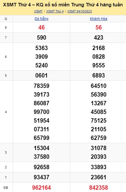 Soi cầu xsmt 11-10-2023, soi cầu mt 11-10-2023, dự đoán xsmt 11-10-2023, btl mt 11-10-2023, dự đoán miền trung 11-10-2023, chốt số mt 11-10-2023, soi cau mien trung 11 10 2023