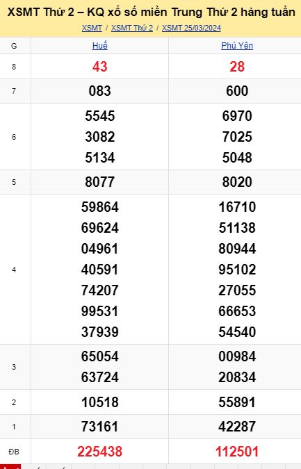 soi cầu xsmt 01 04 2024, soi cầu mt 01/04/2024, dự đoán xsmt 01-04-2024, btl mt 01 04 2024, dự đoán miền trung 01/04/2024, chốt số mt 01-04-2024, soi cau mien trung 01-04-2024