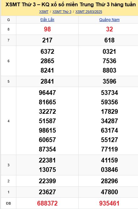 soi cầu xsmt 01 04 2025, soi cầu mt 01 04 2025, dự đoán xsmt 01/04/2025, btl mt 01-04-2025, dự đoán miền trung 01-04-2025, chốt số mt 01 04 2025, soi cau mien trung 01/04/2025