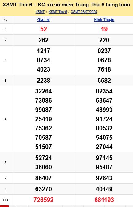 soi cầu xsmt 01-08-2025, soi cầu mt 01-08-2025, dự đoán xsmt 01-08-2025, btl mt 01-08-2025, dự đoán miền trung 01-08-2025, chốt số mt 01-08-2025, soi cau mien trung 01 08 2025