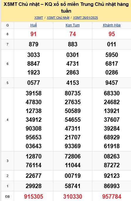 soi cầu xsmt 02-02-2025, soi cầu mt 02-02-2025, dự đoán xsmt 02-02-2025, btl mt 02-02-2025, dự đoán miền trung 02-02-2025, chốt số mt 02-02-2025, soi cau mien trung 02 02 2025
