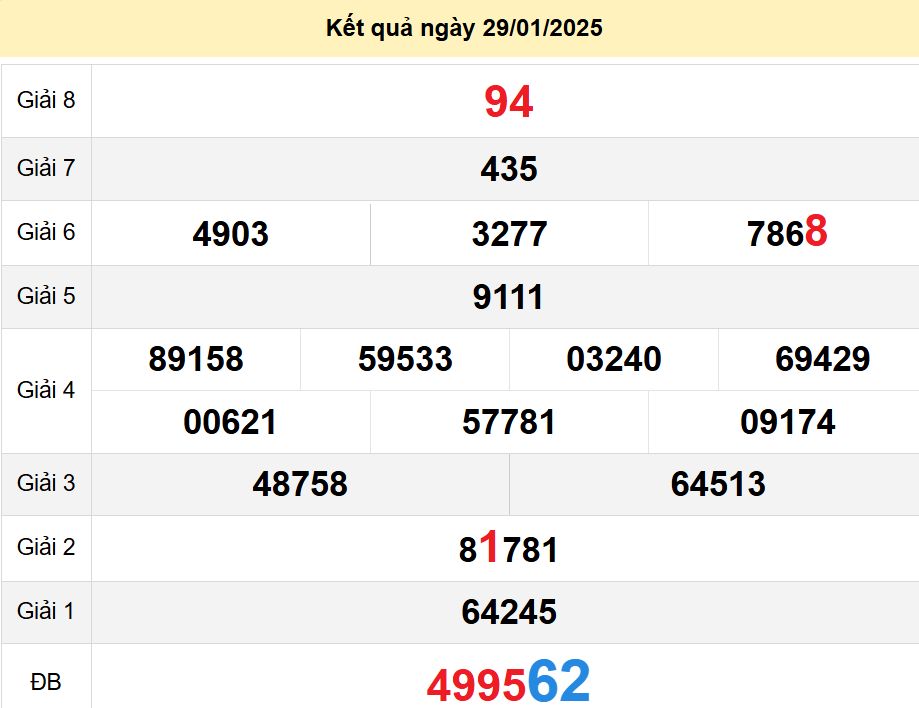 soi cầu xsmt 02-02-2025, soi cầu mt 02-02-2025, dự đoán xsmt 02-02-2025, btl mt 02-02-2025, dự đoán miền trung 02-02-2025, chốt số mt 02-02-2025, soi cau mien trung 02 02 2025