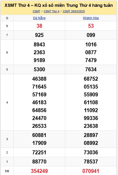 Soi cầu xsmt 02-04-2025, soi cầu mt 02-04-2025, dự đoán xsmt 02-04-2025, btl mt 02-04-2025, dự đoán miền trung 02-04-2025, chốt số mt 02-04-2025, soi cau mien trung 02 04 2025