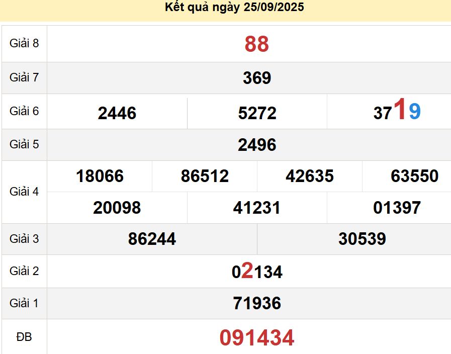 soi cầu xsmt 02-10-2025, soi cầu mt 02-10-2025, dự đoán xsmt 02-10-2025, btl mt 02-10-2025, dự đoán miền trung 02-10-2025, chốt số mt 02-10-2025, soi cau mien trung 02 10 2025