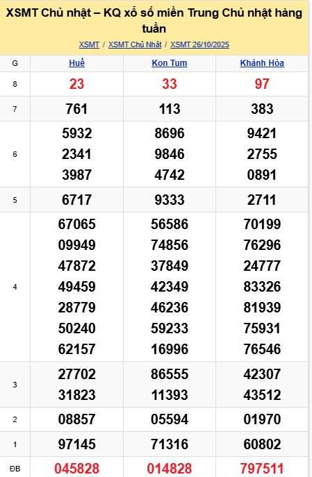 soi cầu xsmt 02-11-2025, soi cầu mt 02-11-2025, dự đoán xsmt 02-11-2025, btl mt 02-11-2025, dự đoán miền trung 02-11-2025, chốt số mt 02-11-2025, soi cau mien trung 02 11 2025