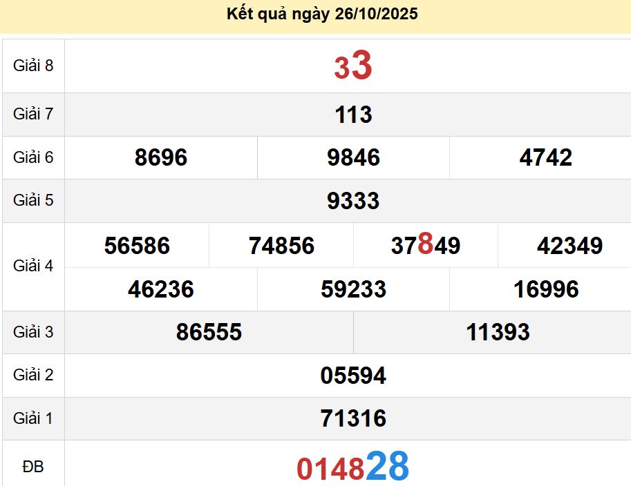 soi cầu xsmt 02-11-2025, soi cầu mt 02-11-2025, dự đoán xsmt 02-11-2025, btl mt 02-11-2025, dự đoán miền trung 02-11-2025, chốt số mt 02-11-2025, soi cau mien trung 02 11 2025