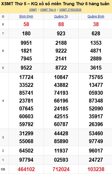 soi cầu xsmt 03-04-2025, soi cầu mt 03-04-2025, dự đoán xsmt 03-04-2025, btl mt 03-04-2025, dự đoán miền trung 03-04-2025, chốt số mt 03-04-2025, soi cau mien trung 03 04 2025
