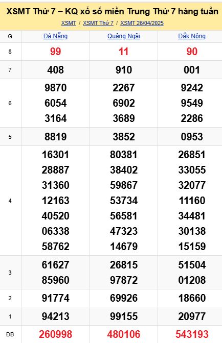 soi cầu xsmt 03-05-2025, soi cầu mt 03-05-2025, dự đoán xsmt 03-05-2025, btl mt 03-05-2025, dự đoán miền trung 03-05-2025, chốt số mt 03-05-2025, soi cau mien trung 03 05 2025