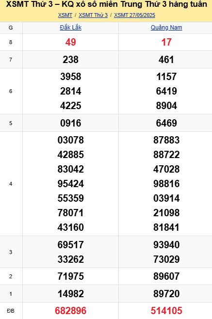 soi cầu xsmt 03 06 2025, soi cầu mt 03 06 2025, dự đoán xsmt 03/06/2025, btl mt 03-06-2025, dự đoán miền trung 03-06-2025, chốt số mt 03 06 2025, soi cau mien trung 03/06/2025