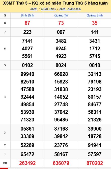 soi cầu xsmt 03-07-2025, soi cầu mt 03-07-2025, dự đoán xsmt 03-07-2025, btl mt 03-07-2025, dự đoán miền trung 03-07-2025, chốt số mt 03-07-2025, soi cau mien trung 03 07 2025