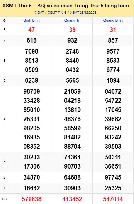 soi cầu xsmt 04-01-2024, soi cầu mt 04-01-2024, dự đoán xsmt 04-01-2024, btl mt 04-01-2024, dự đoán miền trung 04-01-2024, chốt số mt 04-01-2024, soi cau mien trung 04 01 2024