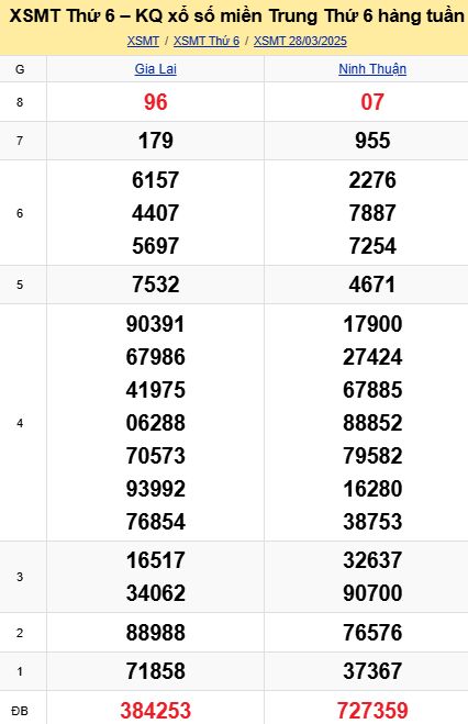 soi cầu xsmt 04-04-2025, soi cầu mt 04-04-2025, dự đoán xsmt 04-04-2025, btl mt 04-04-2025, dự đoán miền trung 04-04-2025, chốt số mt 04-04-2025, soi cau mien trung 04 04 2025