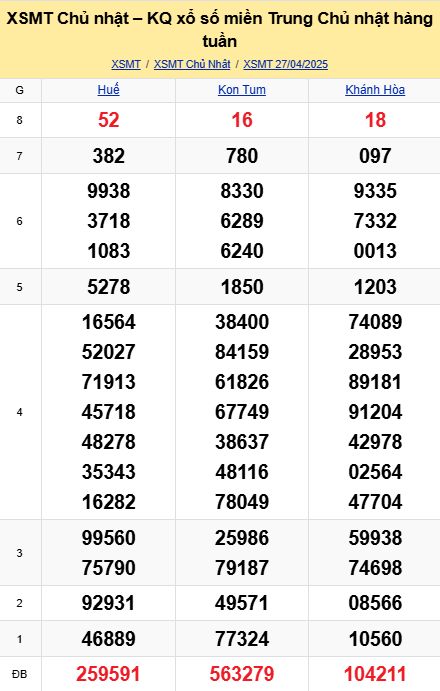 soi cầu xsmt 04-05-2025, soi cầu mt 04-05-2025, dự đoán xsmt 04-05-2025, btl mt 04-05-2025, dự đoán miền trung 04-05-2025, chốt số mt 04-05-2025, soi cau mien trung 04 05 2025