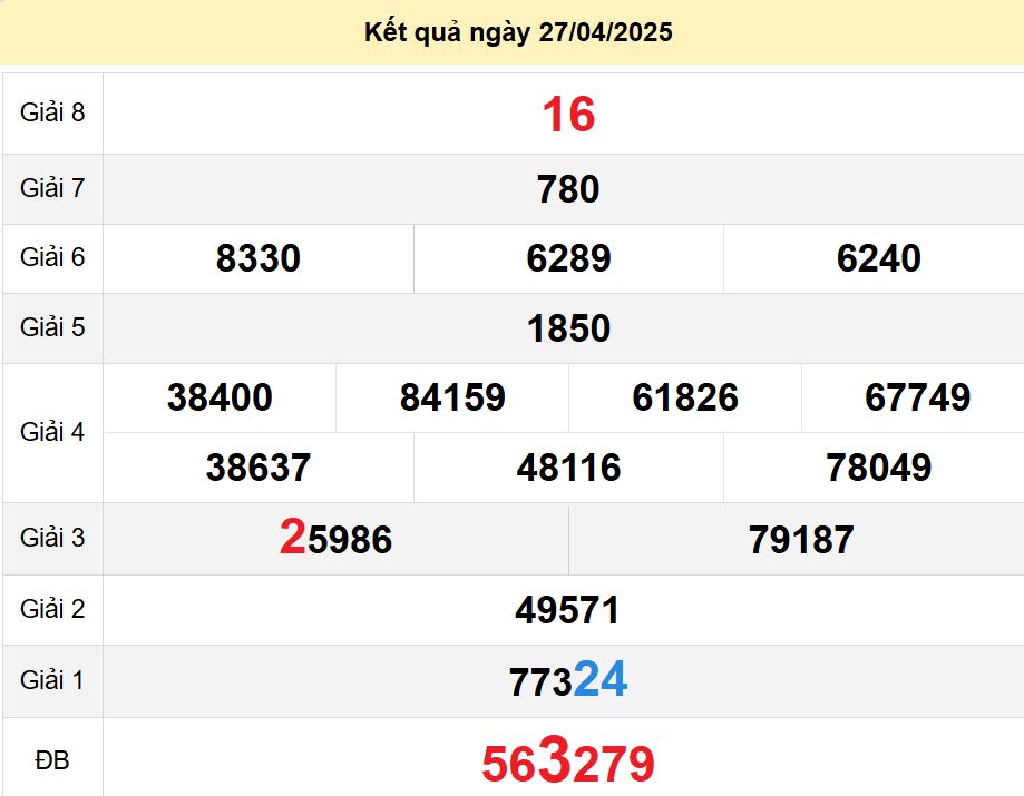 soi cầu xsmt 04-05-2025, soi cầu mt 04-05-2025, dự đoán xsmt 04-05-2025, btl mt 04-05-2025, dự đoán miền trung 04-05-2025, chốt số mt 04-05-2025, soi cau mien trung 04 05 2025