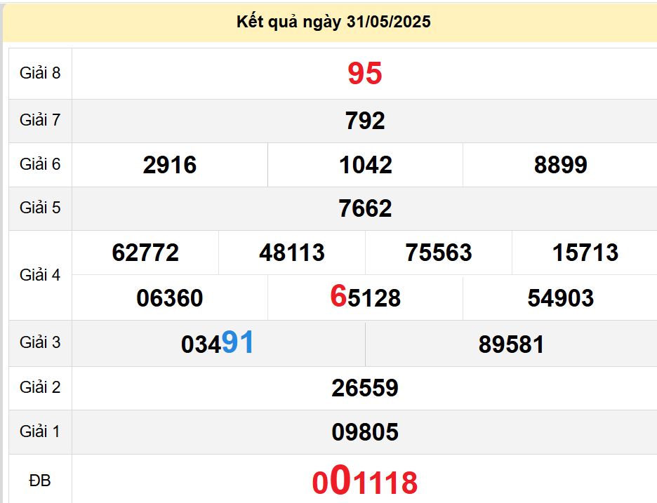 Soi cầu xsmt 04-06-2025, soi cầu mt 04-06-2025, dự đoán xsmt 04-06-2025, btl mt 04-06-2025, dự đoán miền trung 04-06-2025, chốt số mt 04-06-2025, soi cau mien trung 04 06 2025