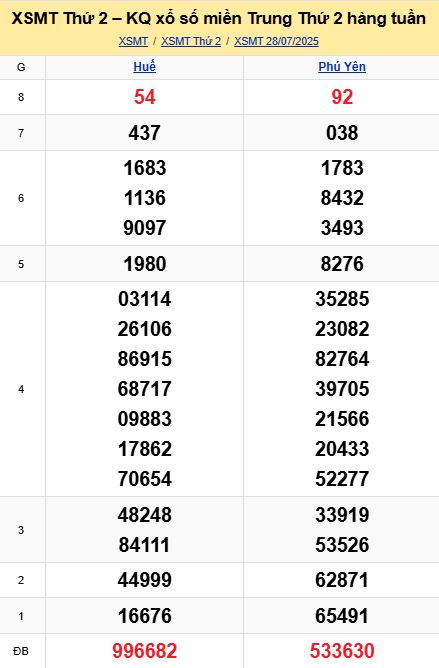 soi cầu xsmt 04 08 2025, soi cầu mt 04/08/2025, dự đoán xsmt 04-08-2025, btl mt 04 08 2025, dự đoán miền trung 04/08/2025, chốt số mt 04-08-2025, soi cau mien trung 04-08-2025