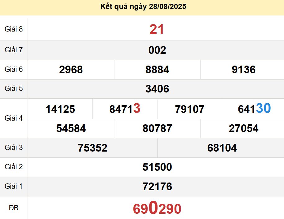 soi cầu xsmt 04-09-2025, soi cầu mt 04-09-2025, dự đoán xsmt 04-09-2025, btl mt 04-09-2025, dự đoán miền trung 04-09-2025, chốt số mt 04-09-2025, soi cau mien trung 04 09 2025