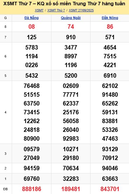 soi cầu xsmt 04-10-2025, soi cầu mt 04-10-2025, dự đoán xsmt 04-10-2025, btl mt 04-10-2025, dự đoán miền trung 04-10-2025, chốt số mt 04-10-2025, soi cau mien trung 04 10 2025