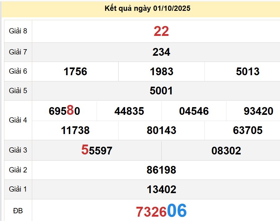soi cầu xsmt 04-10-2025, soi cầu mt 04-10-2025, dự đoán xsmt 04-10-2025, btl mt 04-10-2025, dự đoán miền trung 04-10-2025, chốt số mt 04-10-2025, soi cau mien trung 04 10 2025