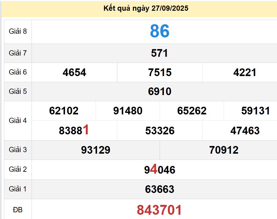 soi cầu xsmt 04-10-2025, soi cầu mt 04-10-2025, dự đoán xsmt 04-10-2025, btl mt 04-10-2025, dự đoán miền trung 04-10-2025, chốt số mt 04-10-2025, soi cau mien trung 04 10 2025
