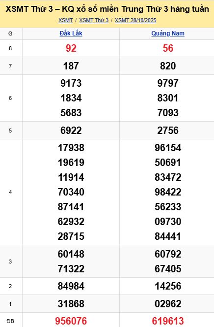 soi cầu xsmt 04 11 2025, soi cầu mt 04 11 2025, dự đoán xsmt 04/11/2025, btl mt 04-11-2025, dự đoán miền trung 04-11-2025, chốt số mt 04 11 2025, soi cau mien trung 04/11/2025