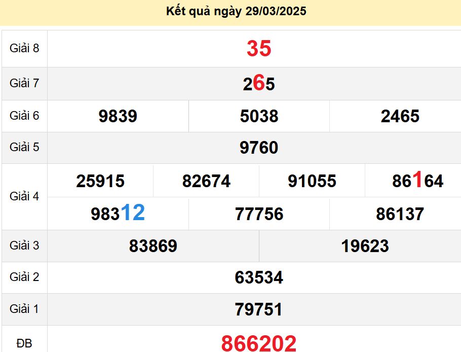 soi cầu xsmt 05-04-2025, soi cầu mt 05-04-2025, dự đoán xsmt 05-04-2025, btl mt 05-04-2025, dự đoán miền trung 05-04-2025, chốt số mt 05-04-2025, soi cau mien trung 05 04 2025