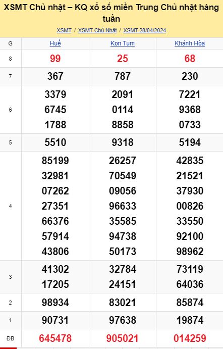 soi cầu xsmt 05-05-2024, soi cầu mt 05-05-2024, dự đoán xsmt 05-05-2024, btl mt 05-05-2024, dự đoán miền trung 05-05-2024, chốt số mt 05-05-2024, soi cau mien trung 05 054 2024