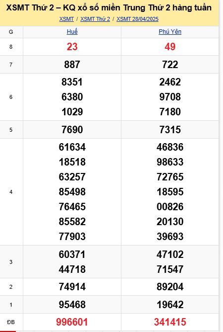 soi cầu xsmt 05 05 2025, soi cầu mt 05/05/2025, dự đoán xsmt 05-05-2025, btl mt 05 05 2025, dự đoán miền trung 05/05/2025, chốt số mt 05-05-2025, soi cau mien trung 05-05-2025