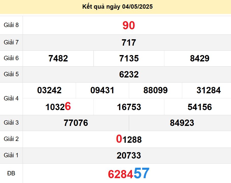 soi cầu xsmt 05 05 2025, soi cầu mt 05/05/2025, dự đoán xsmt 05-05-2025, btl mt 05 05 2025, dự đoán miền trung 05/05/2025, chốt số mt 05-05-2025, soi cau mien trung 05-05-2025