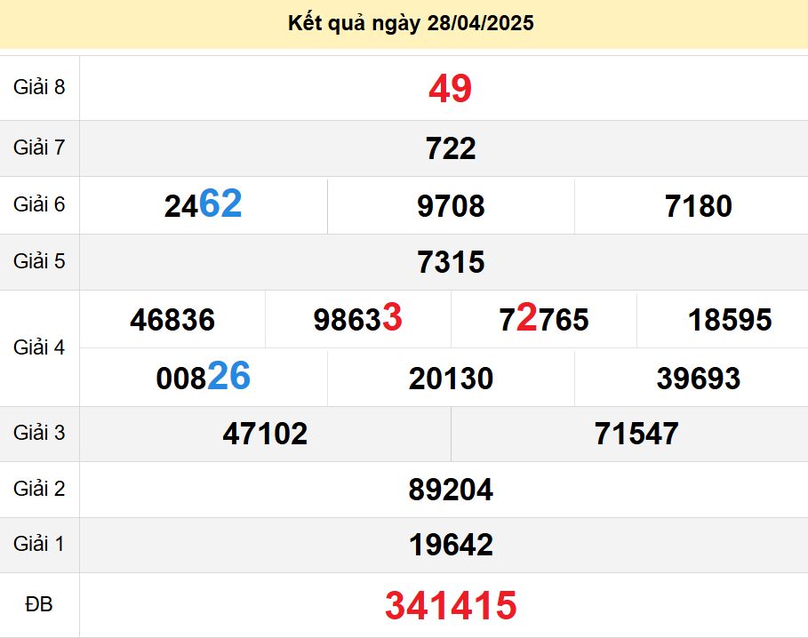 soi cầu xsmt 05 05 2025, soi cầu mt 05/05/2025, dự đoán xsmt 05-05-2025, btl mt 05 05 2025, dự đoán miền trung 05/05/2025, chốt số mt 05-05-2025, soi cau mien trung 05-05-2025