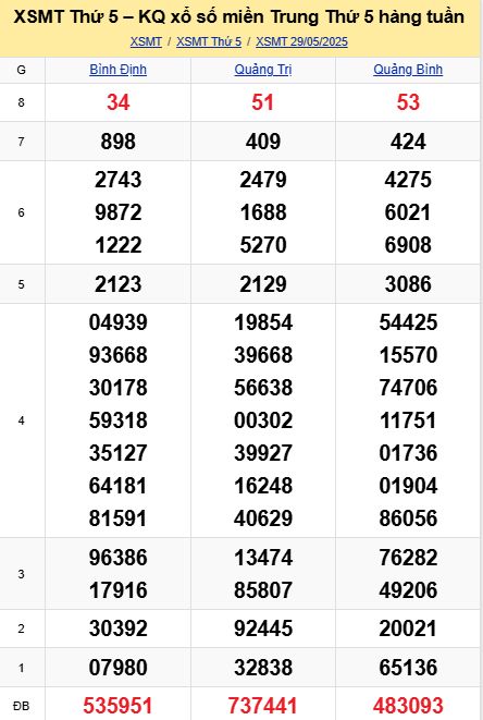 soi cầu xsmt 05-06-2025, soi cầu mt 05-06-2025, dự đoán xsmt 05-06-2025, btl mt 05-06-2025, dự đoán miền trung 05-06-2025, chốt số mt 05-06-2025, soi cau mien trung 05 06 2025