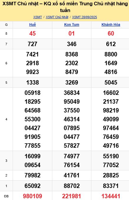 soi cầu xsmt 05-10-2025, soi cầu mt 05-10-2025, dự đoán xsmt 05-10-2025, btl mt 05-10-2025, dự đoán miền trung 05-10-2025, chốt số mt 05-10-2025, soi cau mien trung 05 10 2025