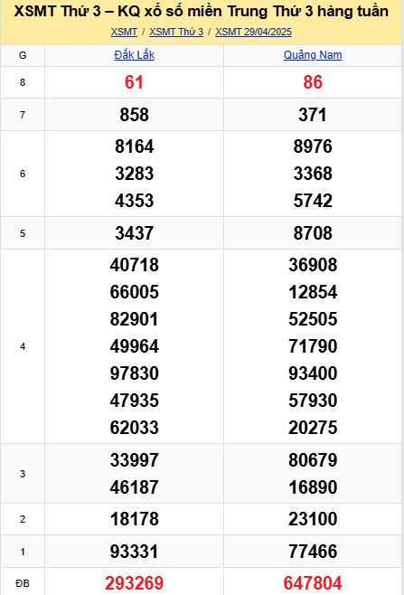 soi cầu xsmt 06 05 2025, soi cầu mt 06 05 2025, dự đoán xsmt 06/05/2025, btl mt 06-05-2025, dự đoán miền trung 06-05-2025, chốt số mt 06 05 2025, soi cau mien trung 06/05/2025