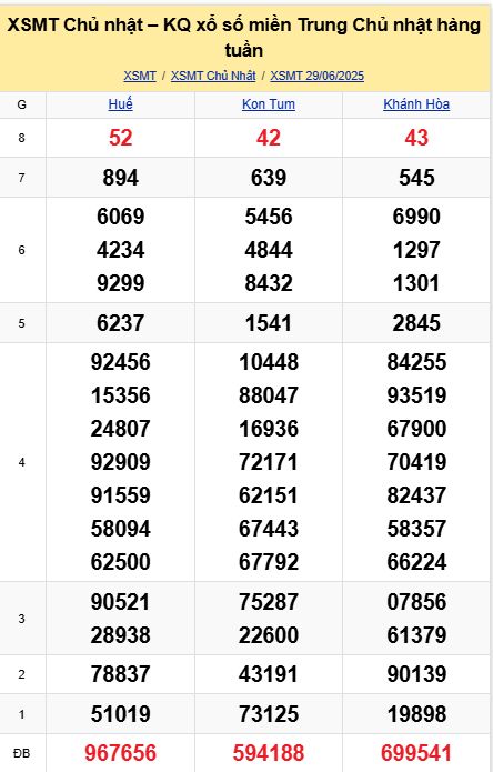 soi cầu xsmt 06-07-2025, soi cầu mt 06-07-2025, dự đoán xsmt 06-07-2025, btl mt 06-07-2025, dự đoán miền trung 06-07-2025, chốt số mt 06-07-2025, soi cau mien trung 06 07 2025