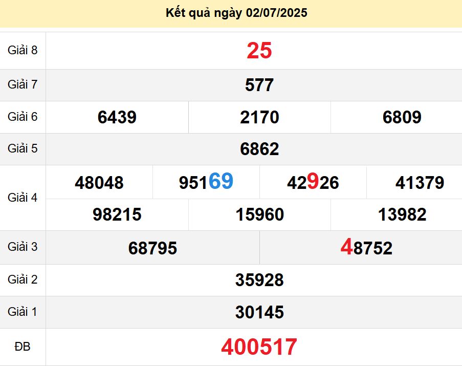 soi cầu xsmt 06-07-2025, soi cầu mt 06-07-2025, dự đoán xsmt 06-07-2025, btl mt 06-07-2025, dự đoán miền trung 06-07-2025, chốt số mt 06-07-2025, soi cau mien trung 06 07 2025