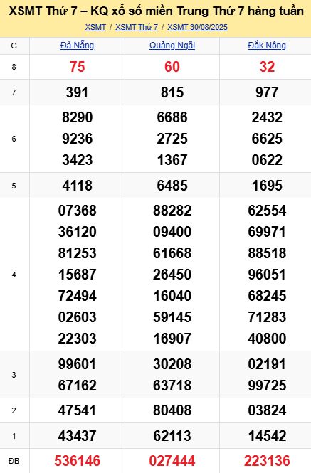 soi cầu xsmt 06-09-2025, soi cầu mt 06-09-2025, dự đoán xsmt 06-09-2025, btl mt 06-09-2025, dự đoán miền trung 06-09-2025, chốt số mt 06-09-2025, soi cau mien trung 06 09 2025