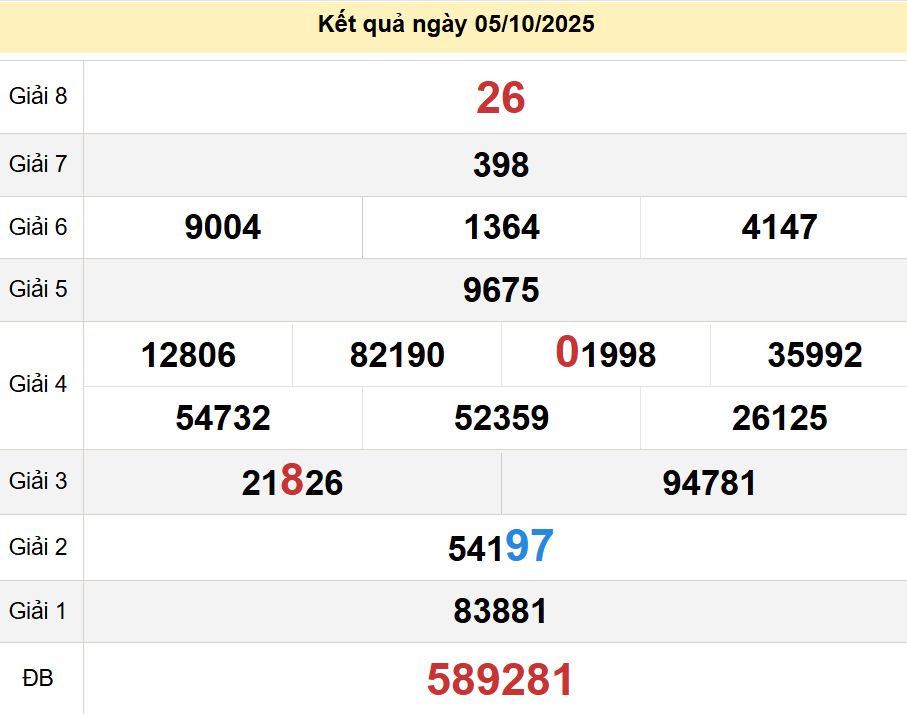 soi cầu xsmt 06 10 2025, soi cầu mt 06/10/2025, dự đoán xsmt 06-10-2025, btl mt 06 10 2025, dự đoán miền trung 06/10/2025, chốt số mt 06-10-2025, soi cau mien trung 06-10-2025